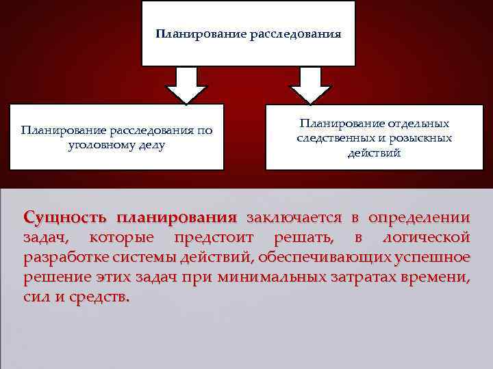 Планирование расследования по уголовному делу Планирование отдельных следственных и розыскных действий Сущность планирования заключается