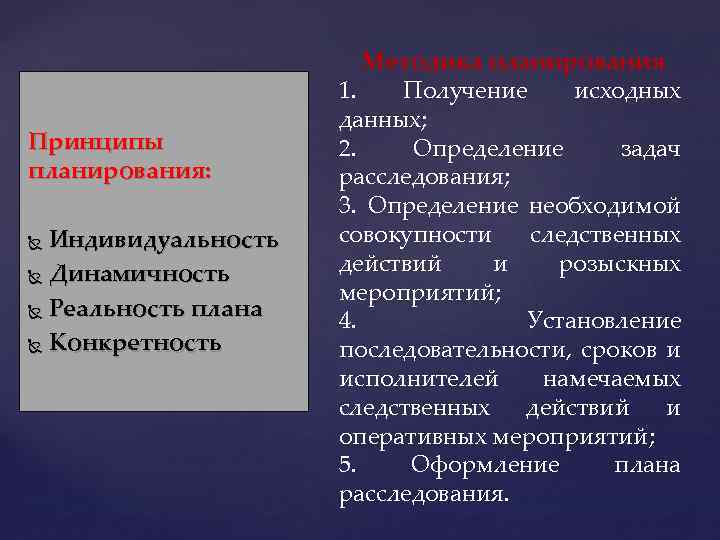 Принципы планирования: Индивидуальность Динамичность Реальность плана Конкретность Методика планирования 1. Получение исходных данных; 2.