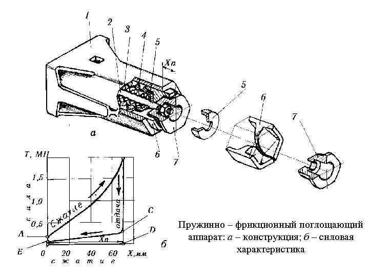 Что относится к ударно тяговым приборам