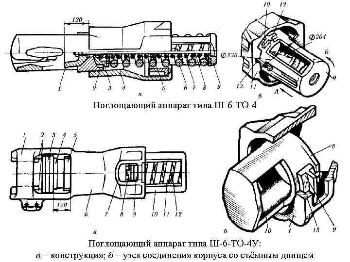 Типы аппаратов