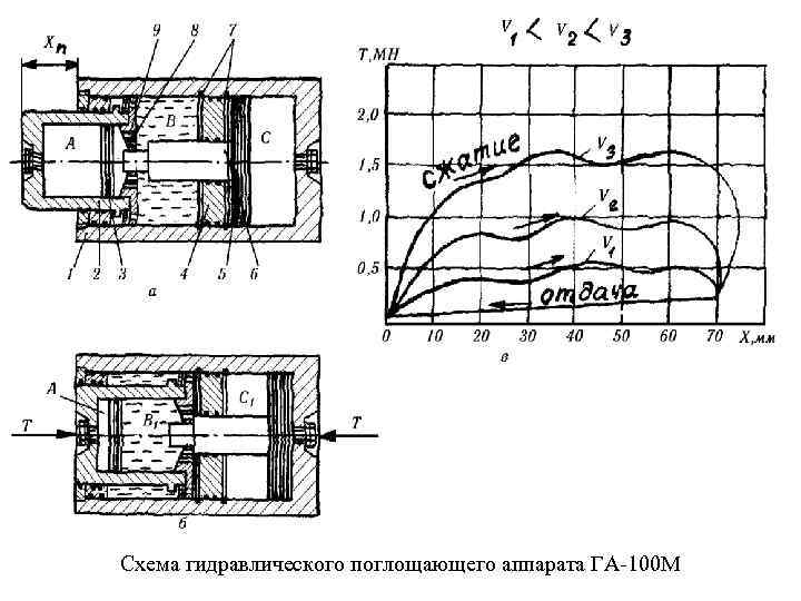 На рисунке 146 изображена упрощенная схема гидравлического