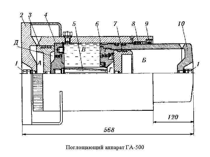 Поглощающий аппарат ГА-500 