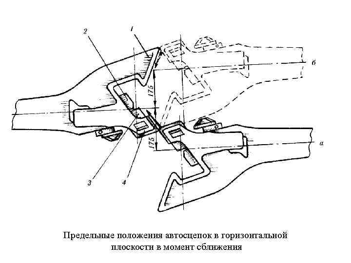 Предельные положения автосцепок в горизонтальной плоскости в момент сближения 
