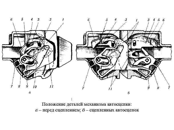 Положение детали. Детали механизма автосцепки са-3. Механизм сцепления автосцепки. Положение деталей механизма автосцепки. Автосцепное устройство ТПС.