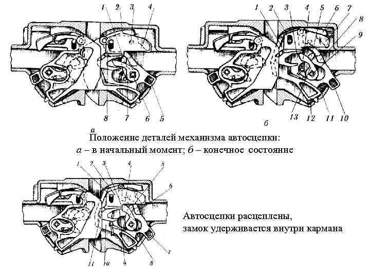 Положение детали