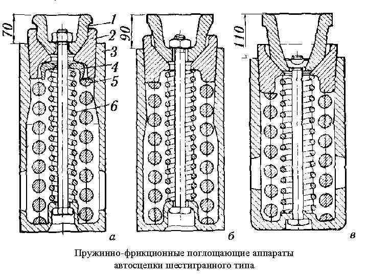 Типы тяговых аккумуляторов