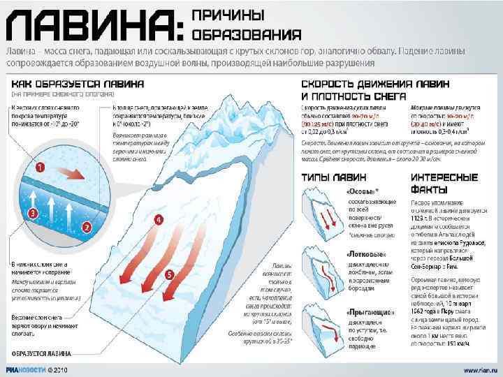 2. При снежной буре укрывайтесь в зданиях. Если Вы оказались в поле или на
