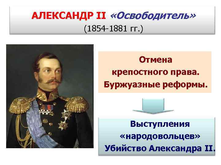 АЛЕКСАНДР II «Освободитель» (1854 -1881 гг. ) Отмена крепостного права. Буржуазные реформы. Выступления «народовольцев»