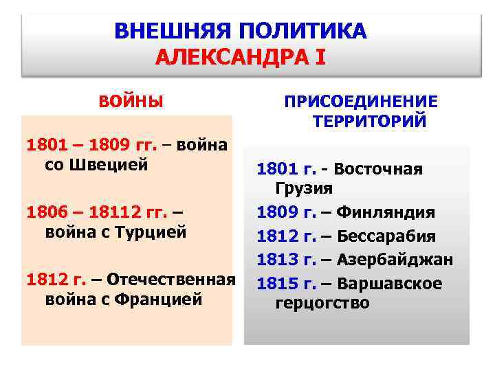 Присоединение территории рф