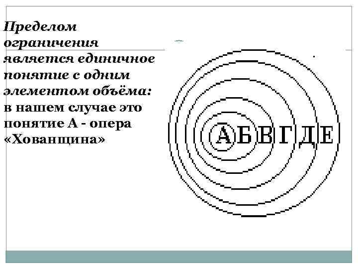 Пределом ограничения является единичное понятие с одним элементом объёма: в нашем случае это понятие