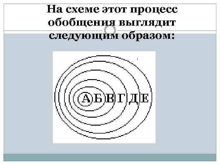 На схеме этот процесс обобщения выглядит следующим образом: 
