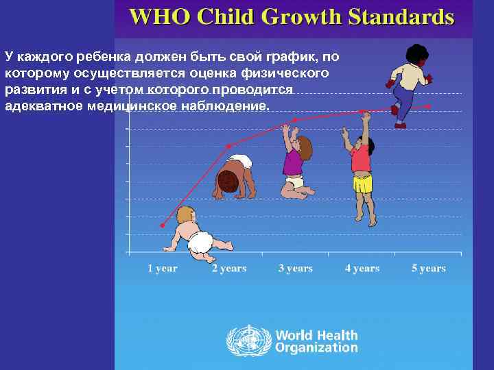 У каждого ребенка должен быть свой график, по которому осуществляется оценка физического развития и