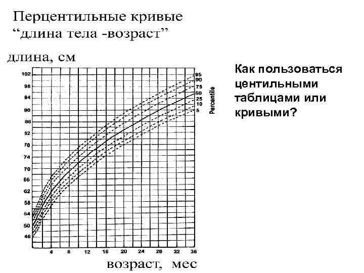 Как пользоваться центильными таблицами или кривыми? 