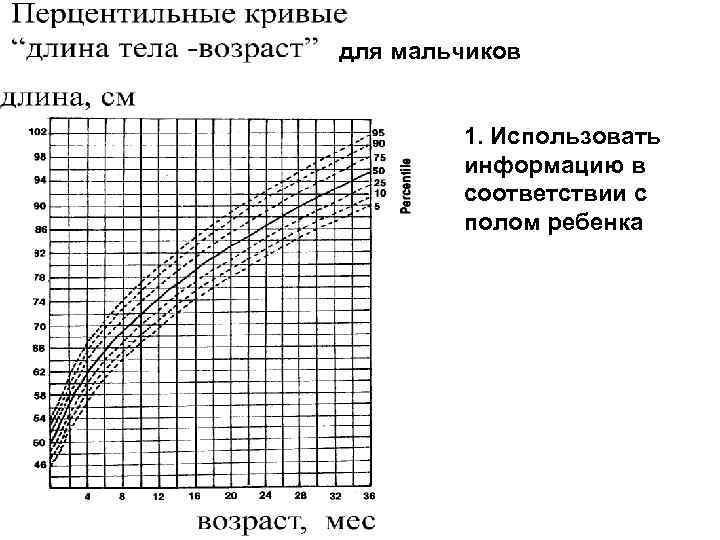 для мальчиков 1. Использовать информацию в соответствии с полом ребенка 