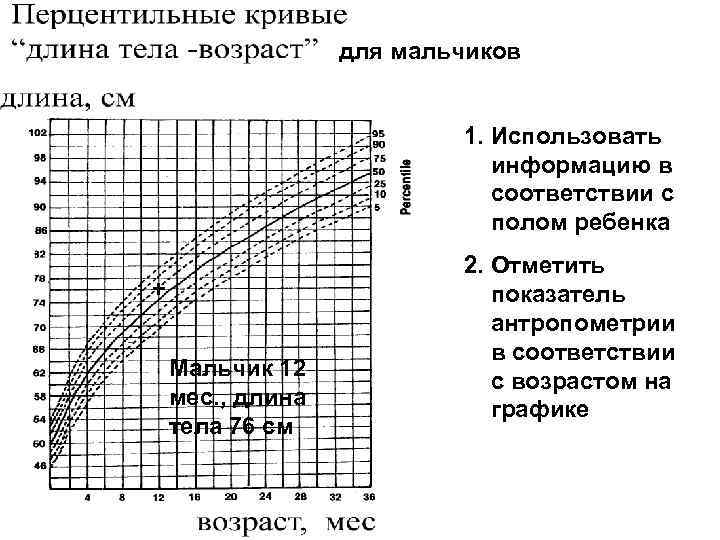 для мальчиков 1. Использовать информацию в соответствии с полом ребенка + Мальчик 12 мес.