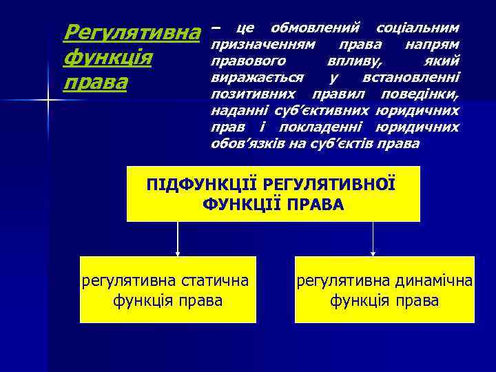 Регулятивна функція права – це обмовлений соціальним призначенням права напрям правового впливу, який виражається