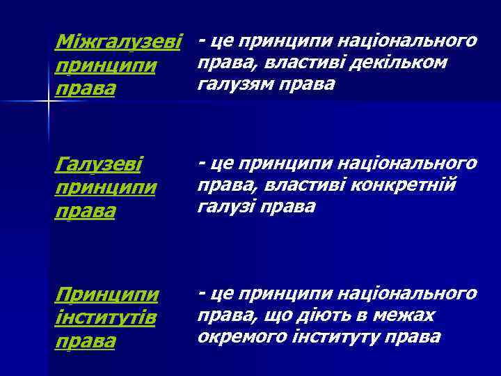 Міжгалузеві принципи права - це принципи національного права, властиві декільком галузям права Галузеві принципи