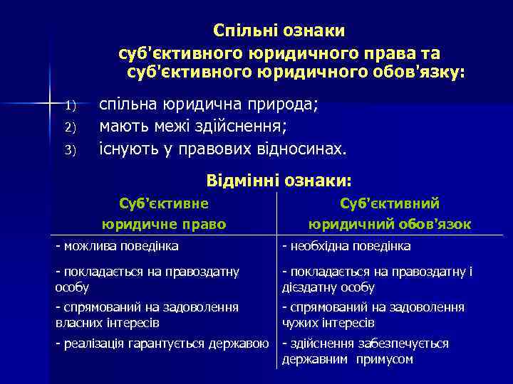 Реферат: Принципи об єктивного юридичного права поняття види