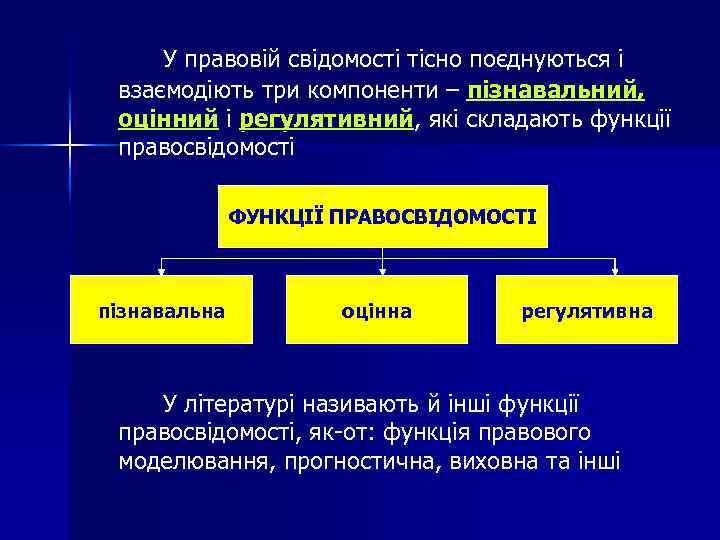 У правовій свідомості тісно поєднуються і взаємодіють три компоненти – пізнавальний, оцінний і регулятивний,
