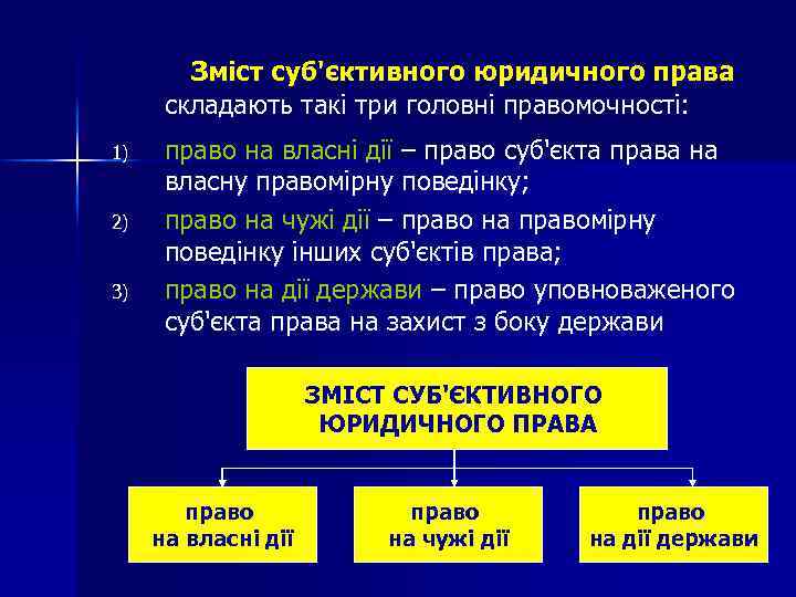 Реферат: Принципи об єктивного юридичного права поняття види