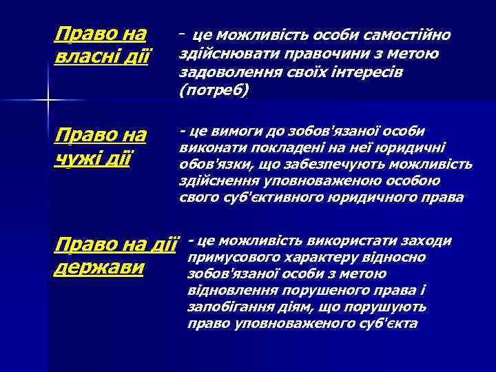 Право на власні дії - це можливість особи самостійно Право на чужі дії -