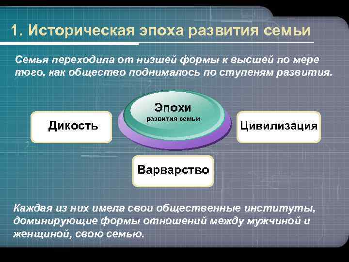 www. themegallery. com 1. Историческая эпоха развития семьи Семья переходила от низшей формы к