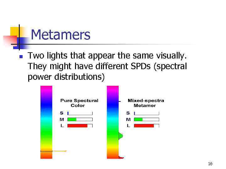 Metamers n Two lights that appear the same visually. They might have different SPDs