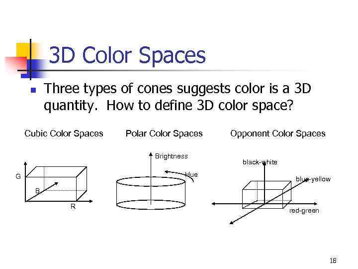 3 D Color Spaces n Three types of cones suggests color is a 3