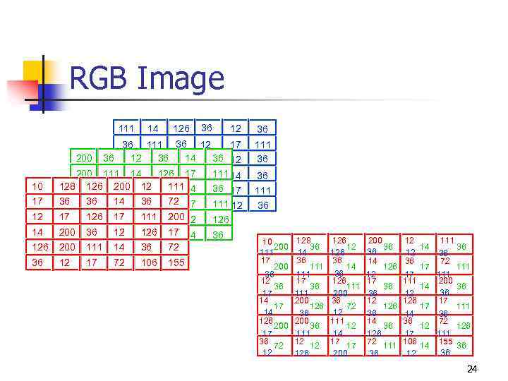 RGB Image 111 10 14 126 36 111 36 200 36 1712 111 200