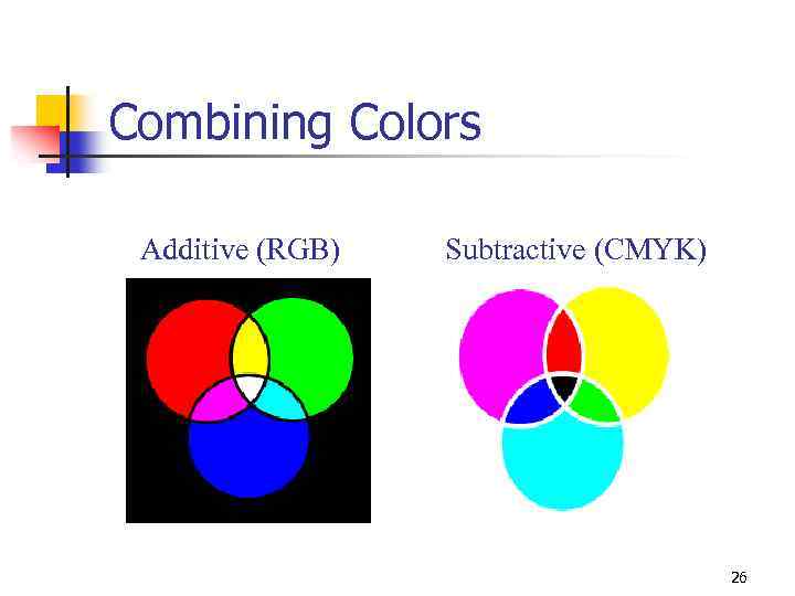 Combining Colors Additive (RGB) Subtractive (CMYK) 26 