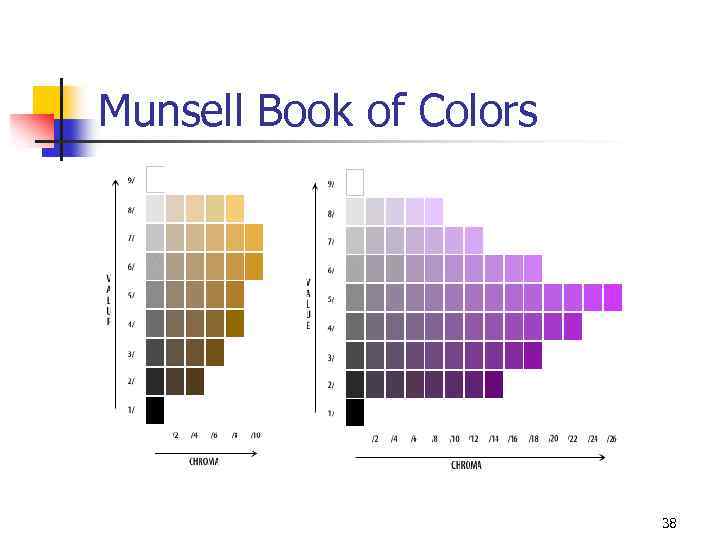 Munsell Book of Colors 38 