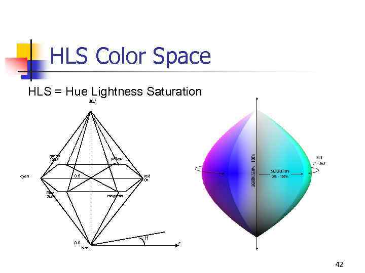 color-and-the-human-response-to-light-idit