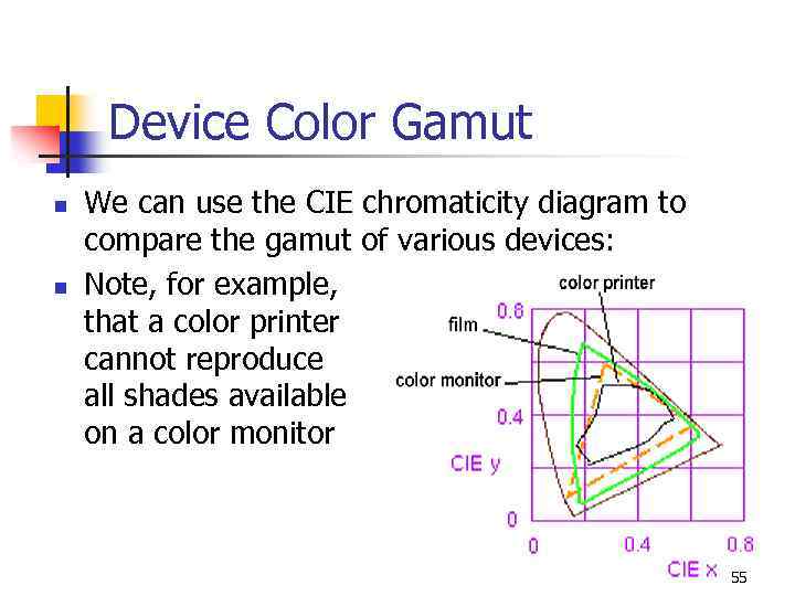 Device Color Gamut n n We can use the CIE chromaticity diagram to compare