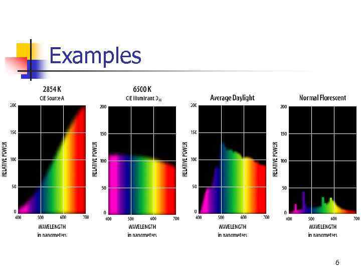 Examples 6 