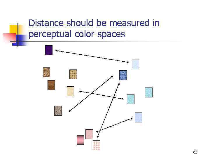 Distance should be measured in perceptual color spaces 63 