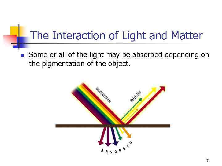 The Interaction of Light and Matter n Some or all of the light may