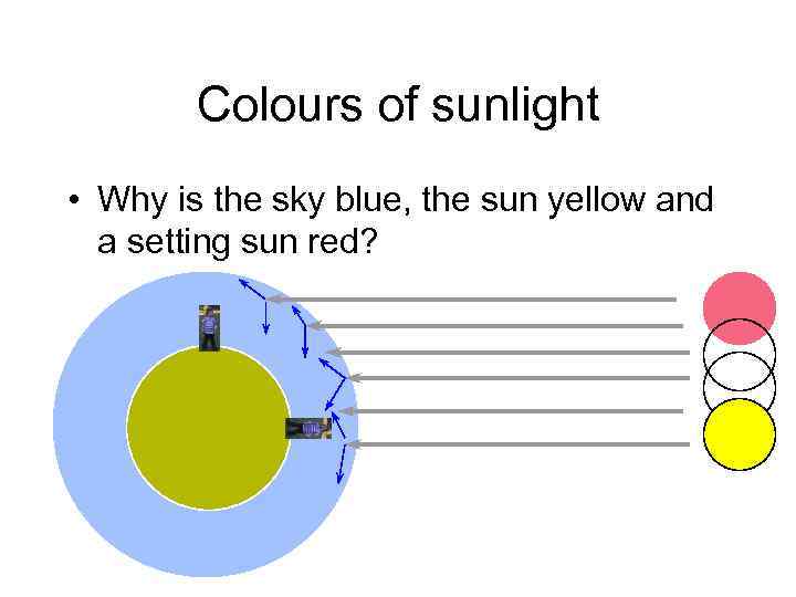 Colours of sunlight • Why is the sky blue, the sun yellow and a