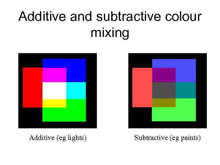 Additive and subtractive colour mixing Additive (eg lights) Subtractive (eg paints) 