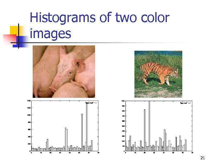 Histograms of two color images 21 