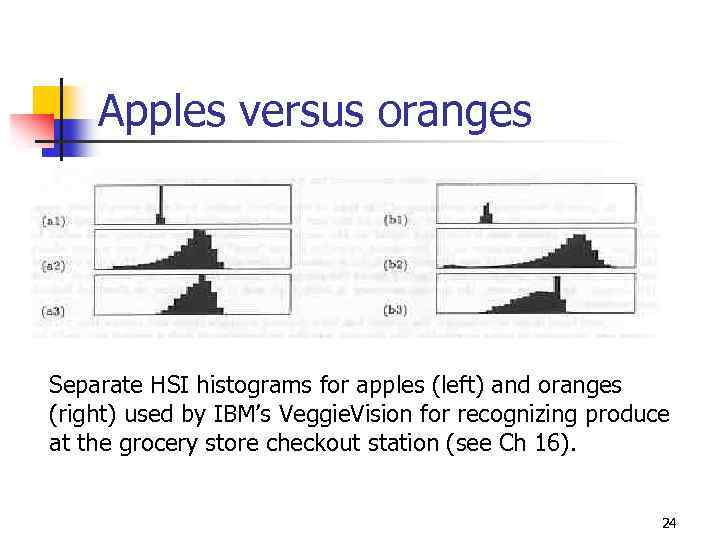 Apples versus oranges Separate HSI histograms for apples (left) and oranges (right) used by