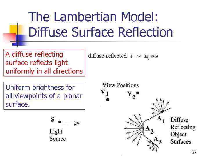 The Lambertian Model: Diffuse Surface Reflection A diffuse reflecting surface reflects light uniformly in