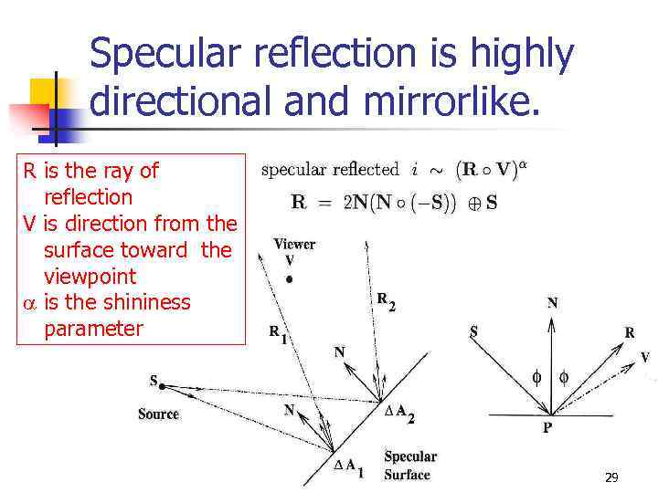 Specular reflection is highly directional and mirrorlike. R is the ray of reflection V