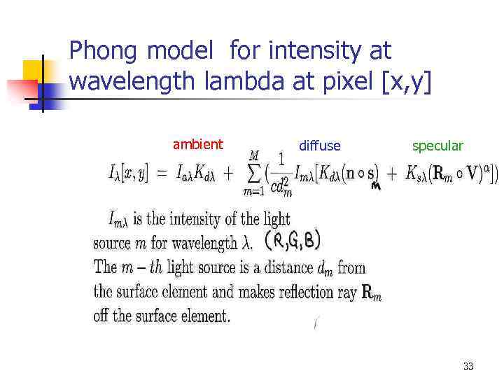 Phong model for intensity at wavelength lambda at pixel [x, y] ambient diffuse specular