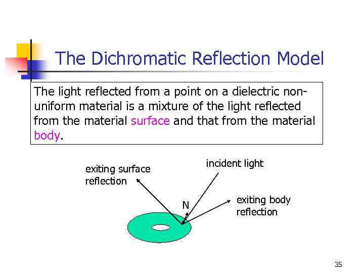 The Dichromatic Reflection Model The light reflected from a point on a dielectric nonuniform