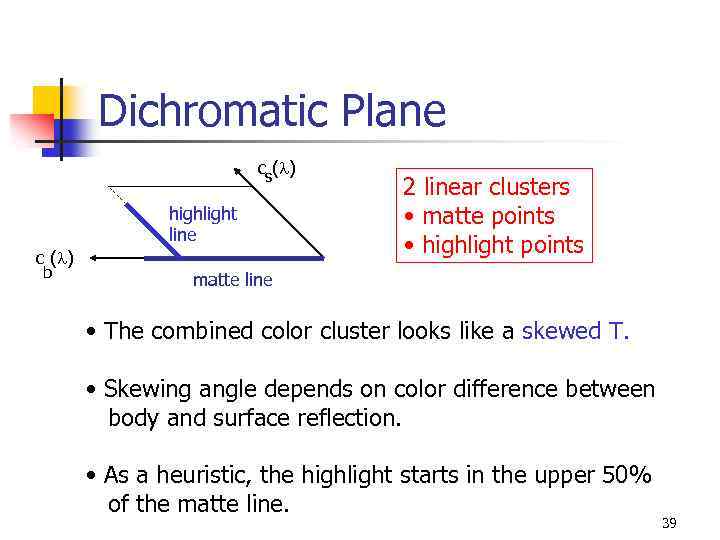 Dichromatic Plane cs( ) highlight line c ( ) b 2 linear clusters •