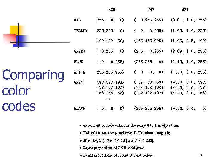 Comparing color codes 6 