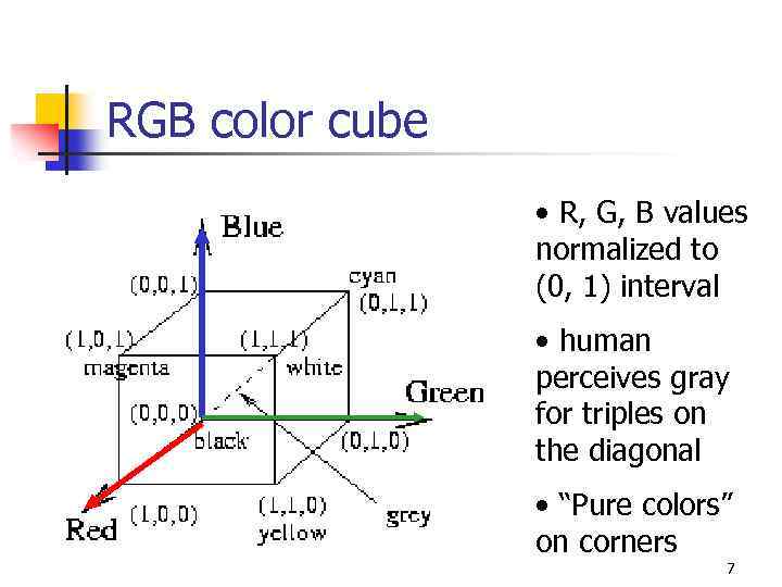 RGB color cube • R, G, B values normalized to (0, 1) interval •