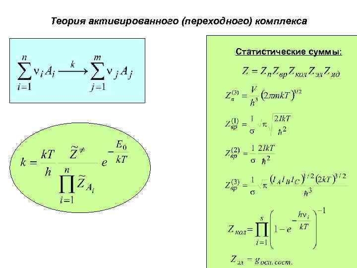 Теория активированного (переходного) комплекса Статистические суммы: 