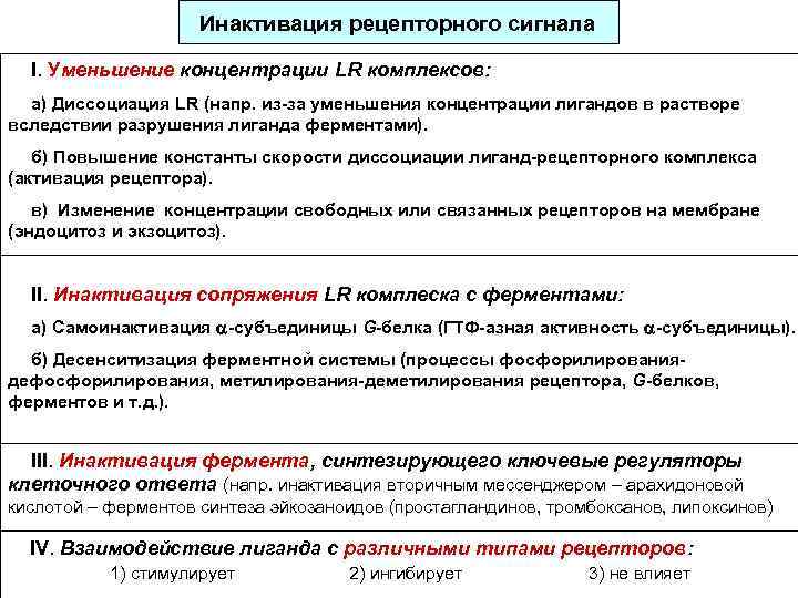 Инактивация рецепторного сигнала I. Уменьшение концентрации LR комплексов: а) Диссоциация LR (напр. из-за уменьшения