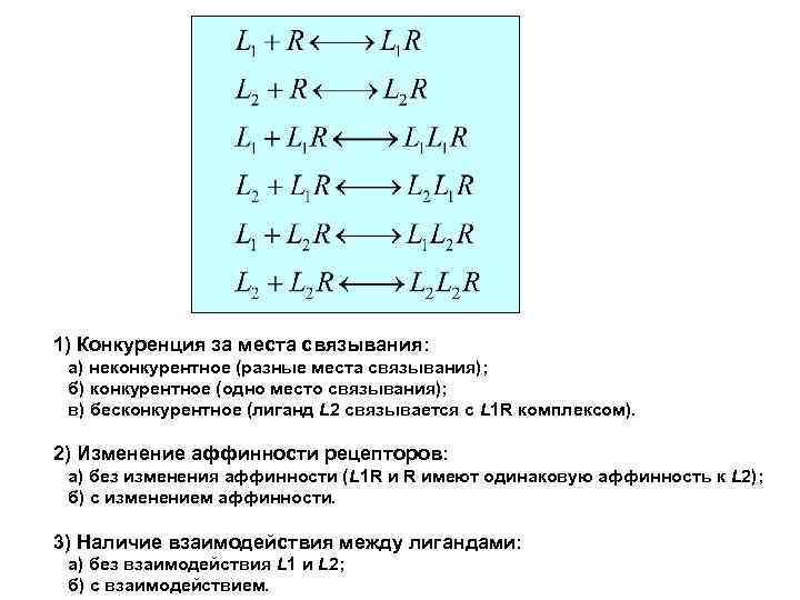 1) Конкуренция за места связывания: а) неконкурентное (разные места связывания); б) конкурентное (одно место